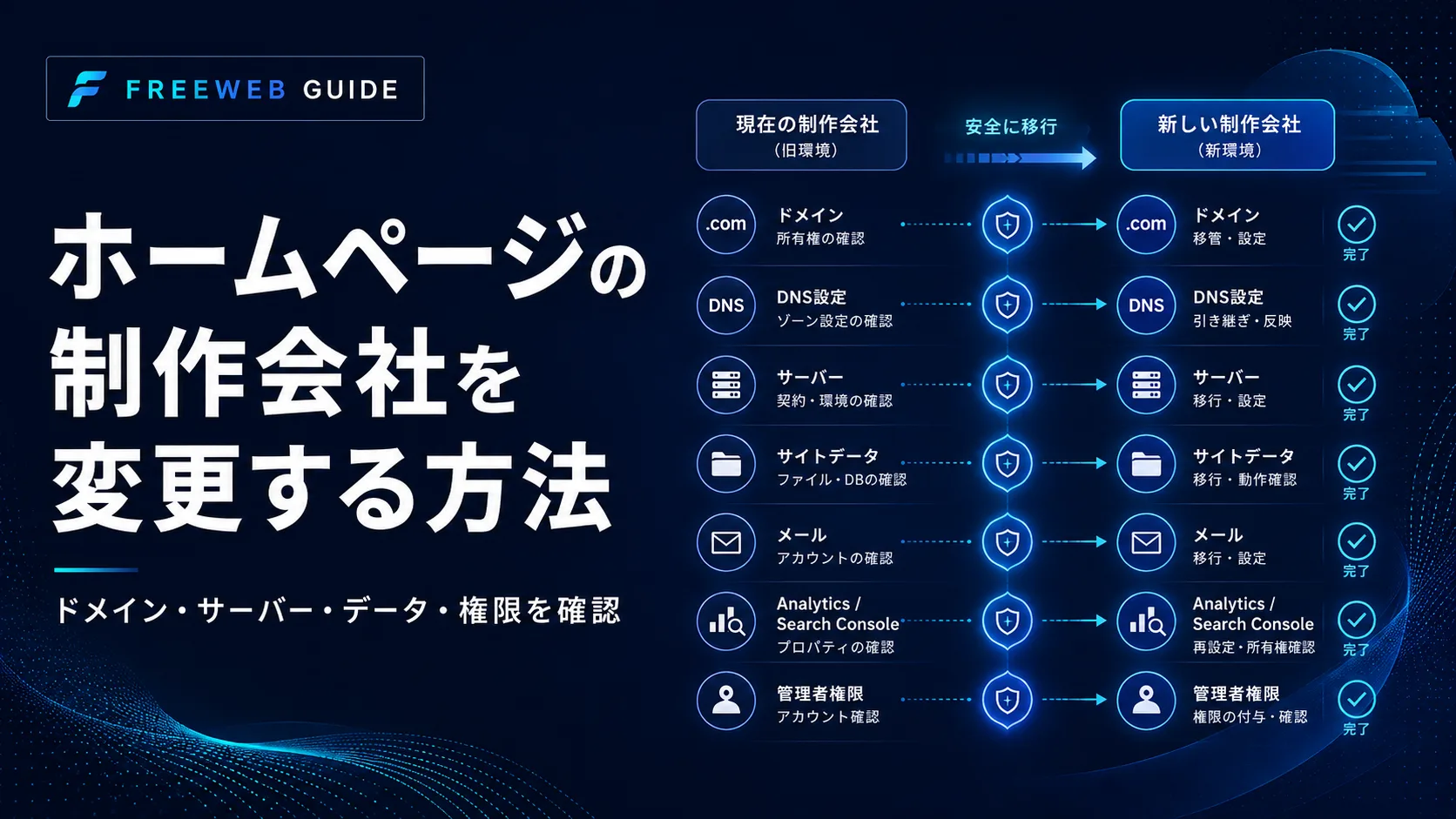 制作会社変更時にドメイン・DNS・サーバー・データ・権限を移行する図解