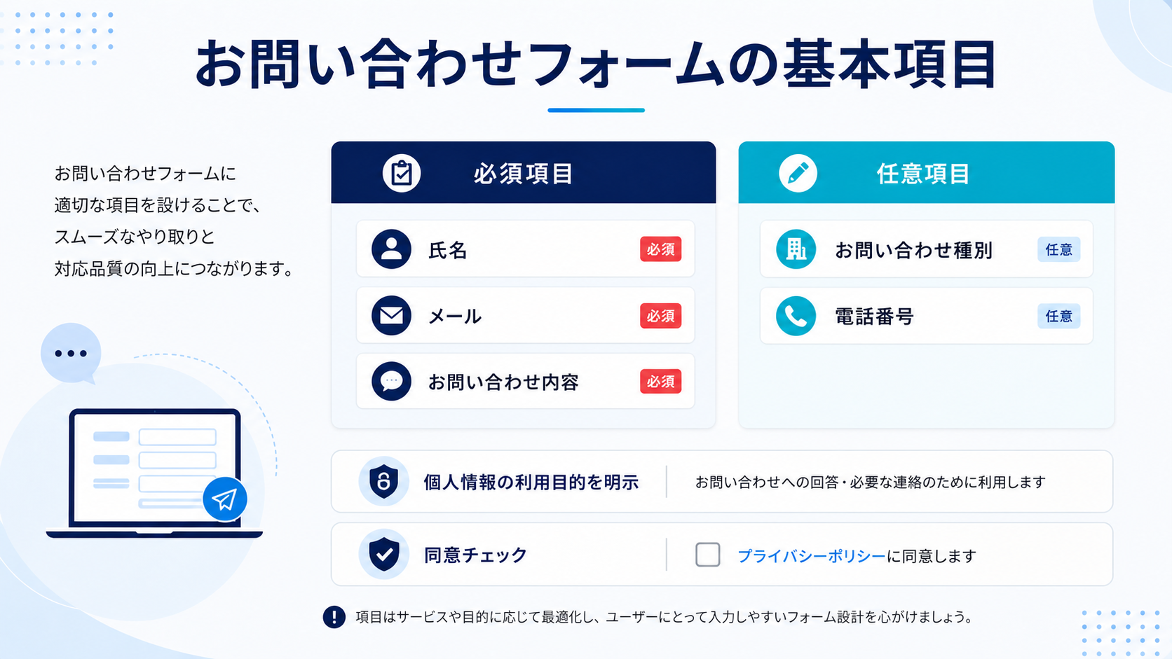 お問い合わせフォームの必須項目・任意項目・利用目的・同意確認の基本構成