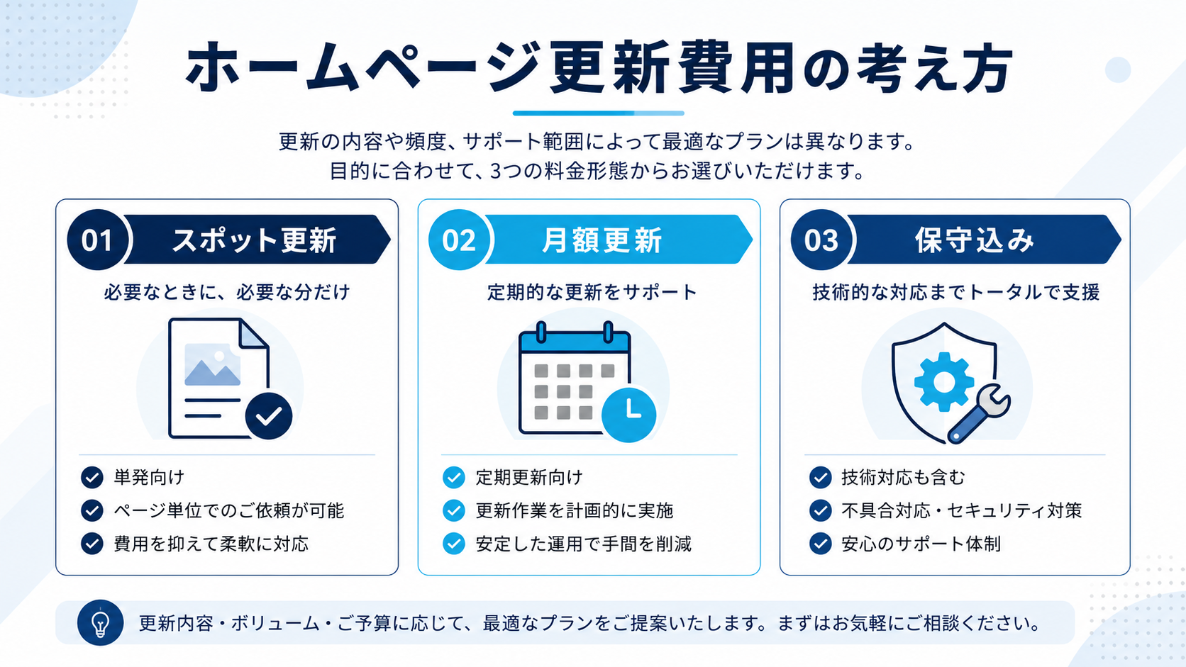 ホームページ更新費用をスポット更新・月額更新・保守込みで比較
