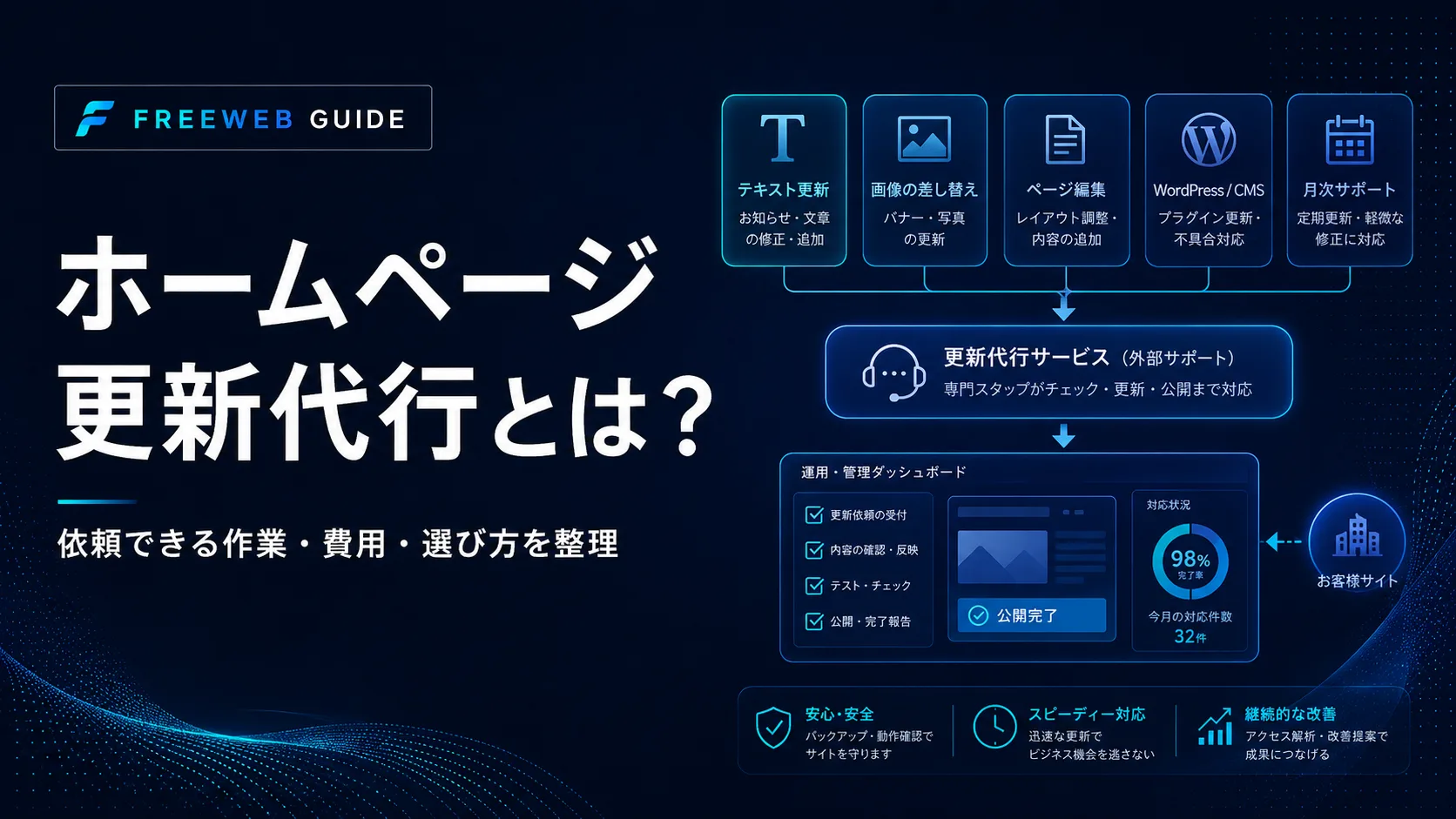 ホームページ更新代行で依頼できる作業と運用の流れを整理した図解