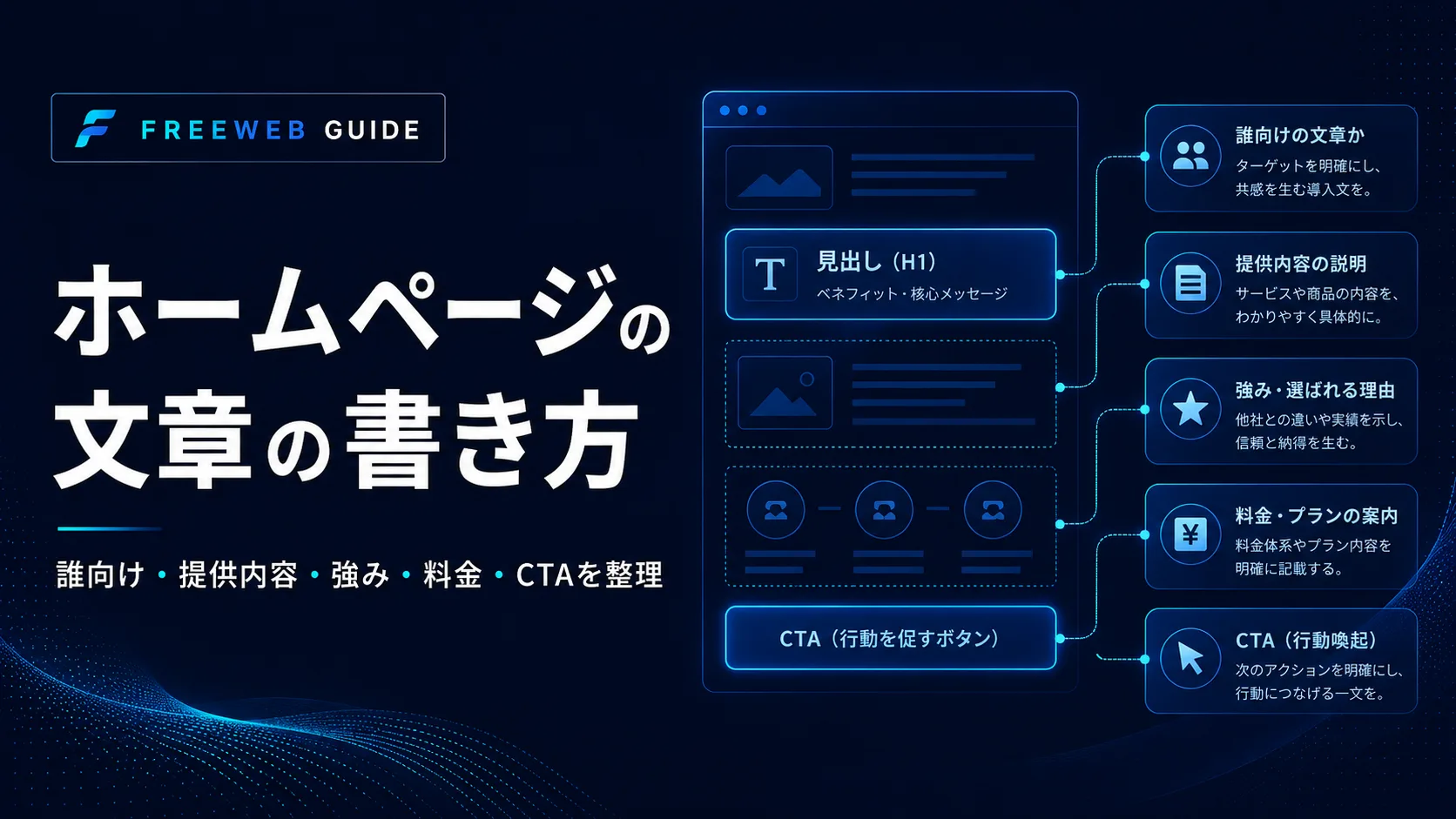 ホームページ文章を対象者・提供内容・強み・料金・CTAの順に整理する図解