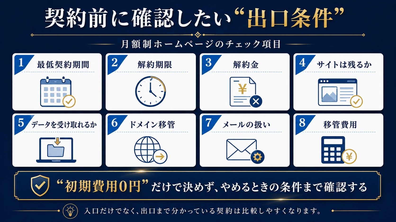 月額制ホームページ契約前に確認したい8つの出口条件