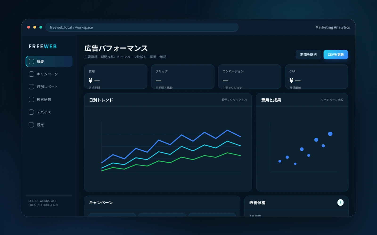広告データや成果指標を可視化した分析ダッシュボードの画面イメージ(開発内容をもとに構成した画面イメージ)